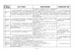 建材工業(yè)鼓勵推廣應(yīng)用的技術(shù)和產(chǎn)品目錄（2018-2019年本）技術(shù)推廣解析